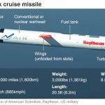 tomahawk_missile_624