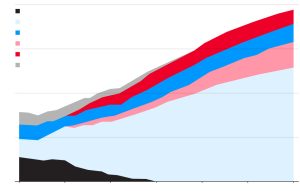 Graph shows unrealistic aims never costed out or thought through.